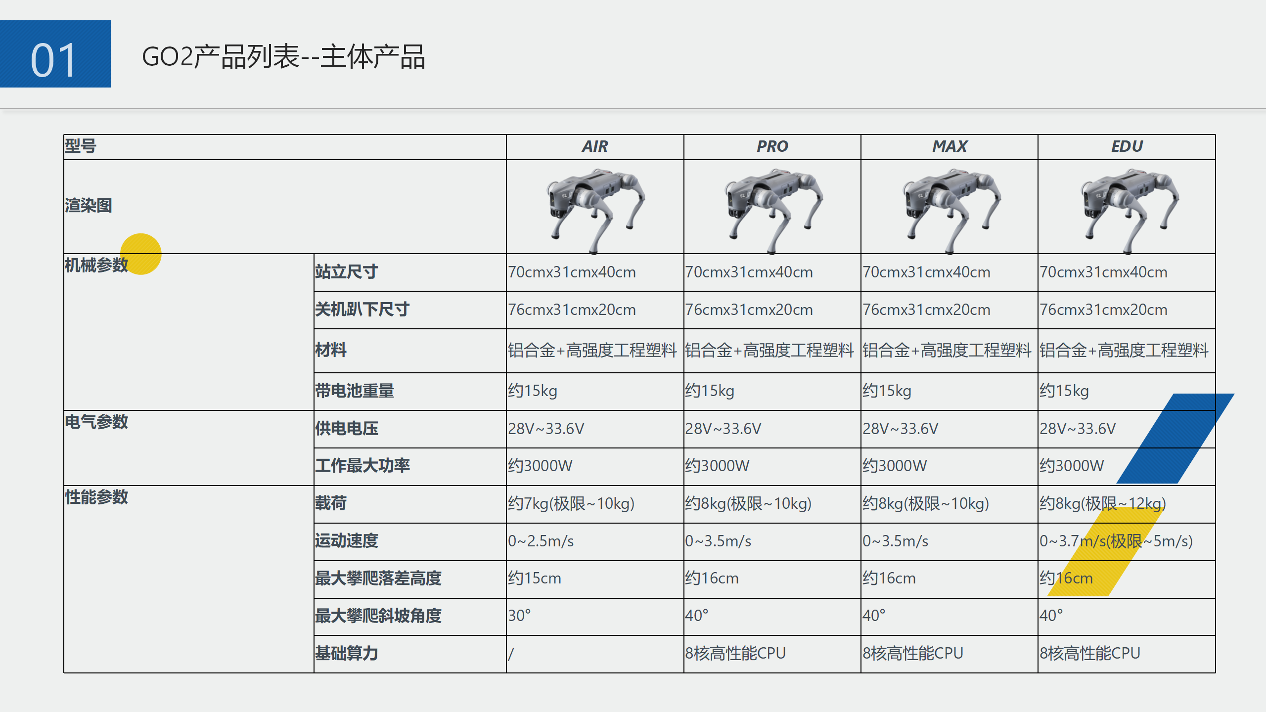 GO2产品资料_04.png